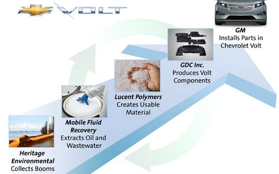 2012 Chevrolet Volt: It uses recycled components of oil from the Gulf of Mexico picture #2