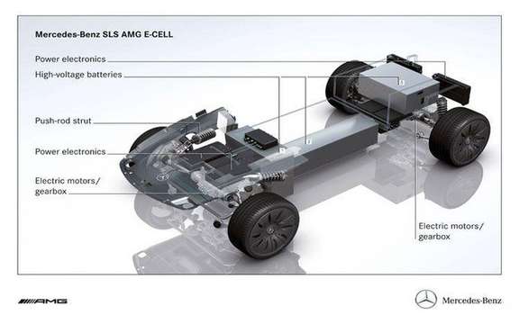 Mercedes SLS AMG E-Cell: Already in prototype form picture #9