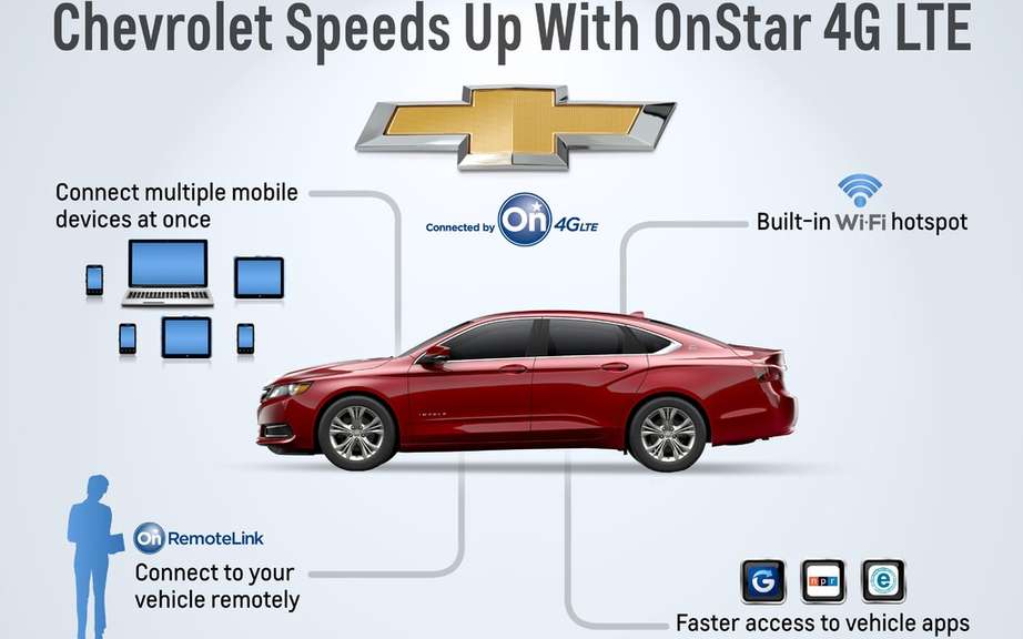 GM looks to LTE 4th generation picture #3