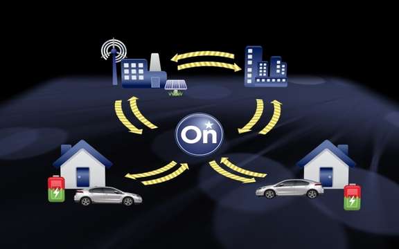 General Motors launched the pilot of the first smart power grid in real world