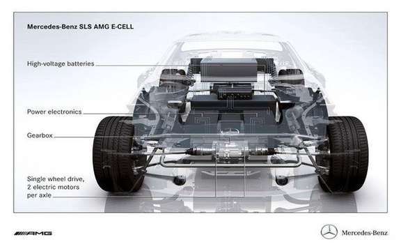 Mercedes SLS AMG E-Cell: Already in prototype form picture #8