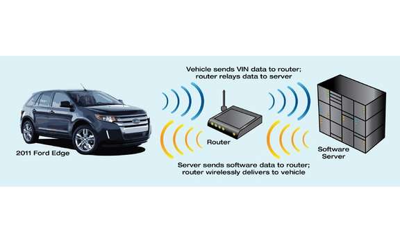 Ford uses the Wi-Fi technology on its assembly lines picture #4