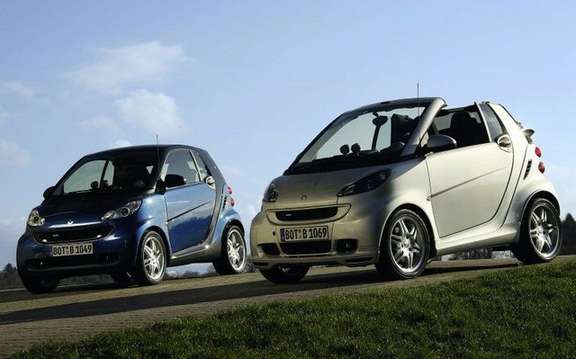 The very securiraire Smart Fortwo: the exception that proves the rule
