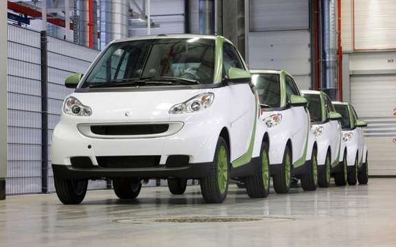 Smart Fortwo 'Electric Drive'sera offered in 2012