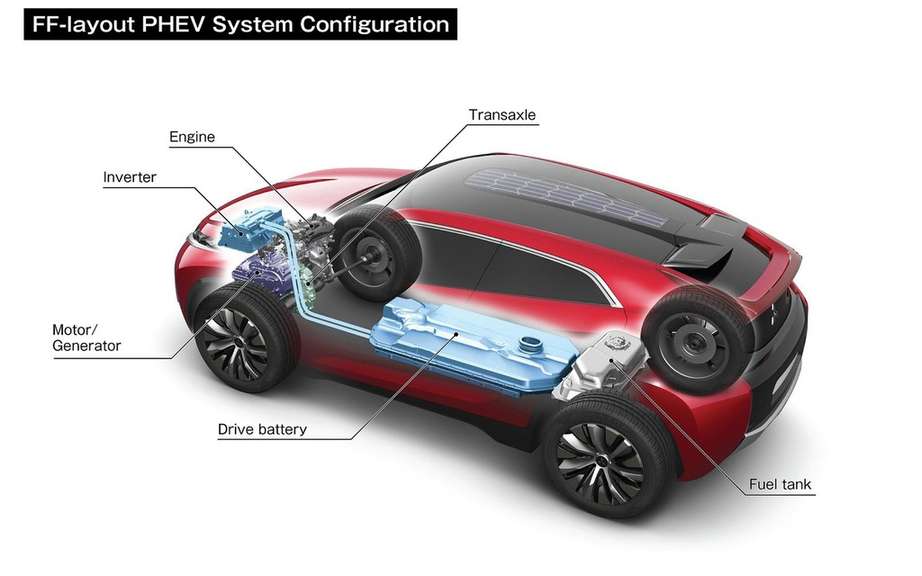 XR-Mitsubishi PHEV Concept: the next RVR picture #7