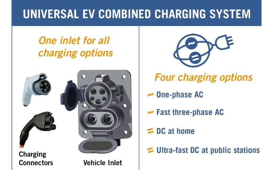 GM and BMW end testing using a rapid charging station DC picture #1