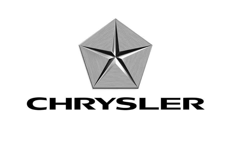 The benefit of Chrysler fell by 65%