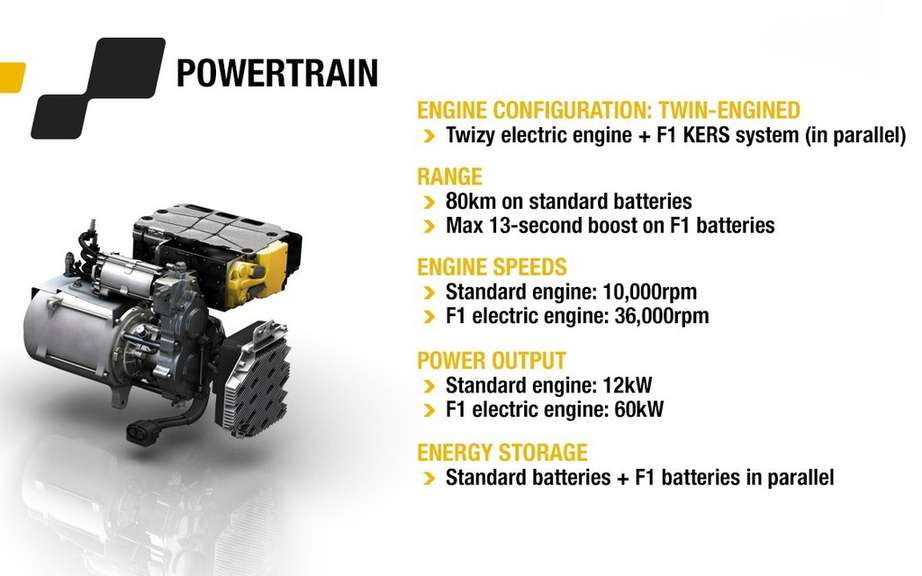 Renault Twizy Concept Car Sport F1: F1 technology has picture #8