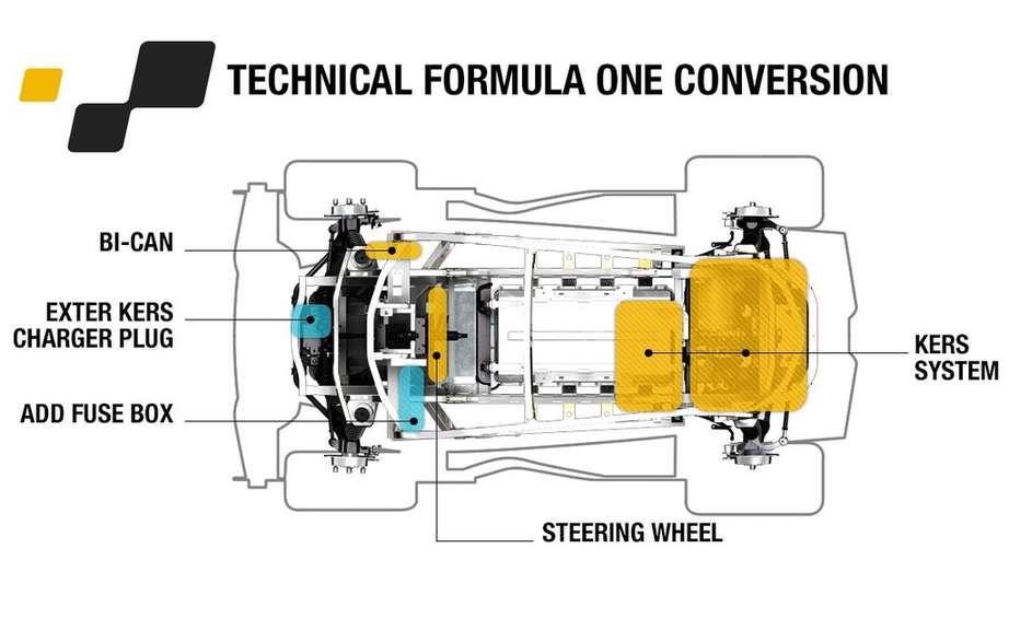 Renault Twizy Concept Car Sport F1: F1 technology has picture #9
