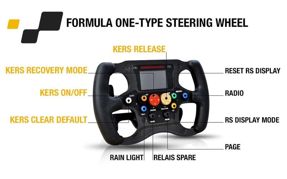 Renault Twizy Concept Car Sport F1: F1 technology has picture #11