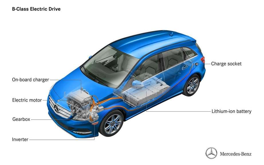 Mercedes-Benz B-Class electric: Sold in America picture #7