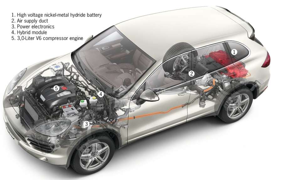 Porsche Cayenne Hybrid erechargeable battery