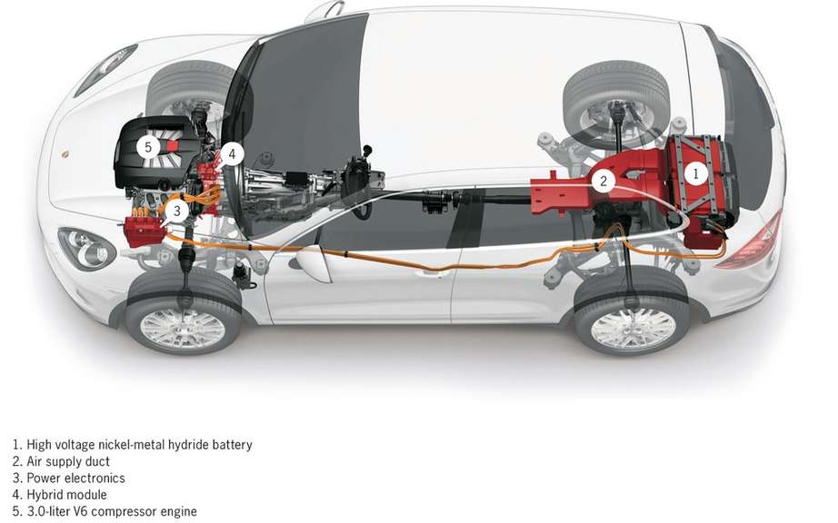Porsche Cayenne Hybrid e-rechargeable battery picture #5