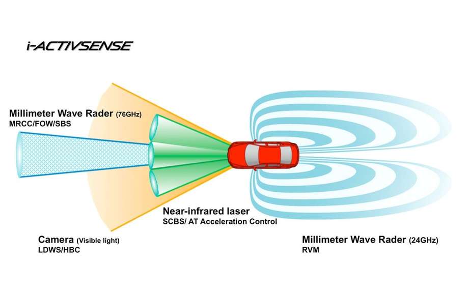 Mazda6 2014 we unveiled it's advanced safety technologies i-ACTIVSENSE ' picture #6