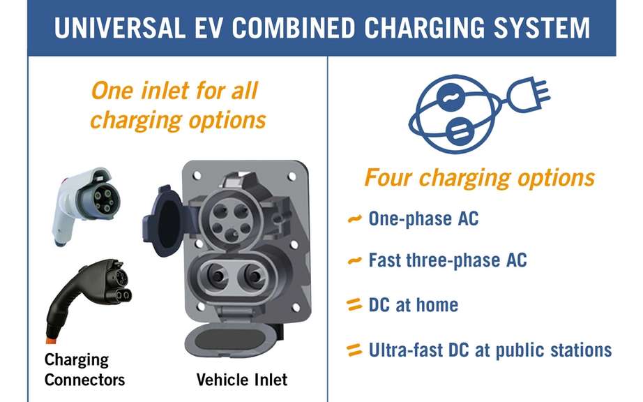 Demonstrations of fast charging at EVS26