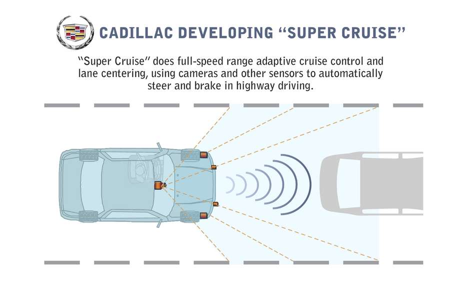 A car driving automatic: the way of Cadillac