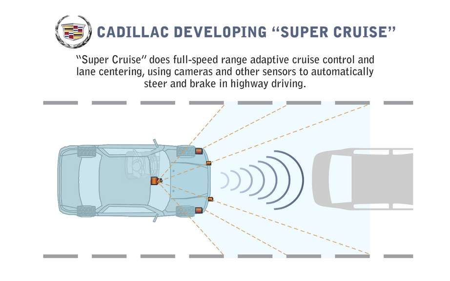 A car driving automatic: the way of Cadillac picture #1