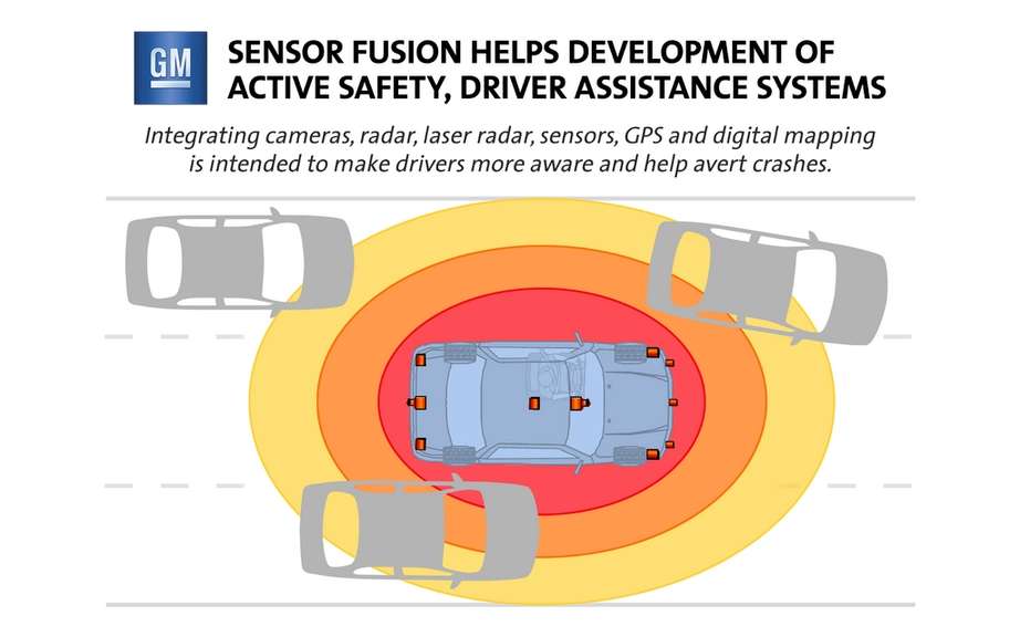 The sensor fusion: it will improve the safety of Cadillac models picture #1