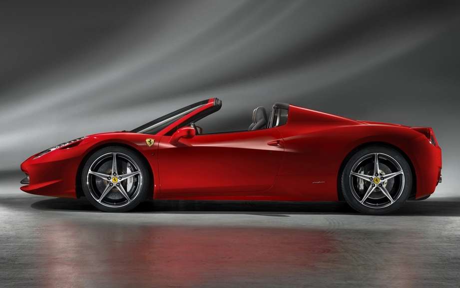 Ferrari could exceed the threshold of 7,000 cars sold