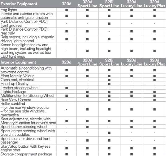 3 series bmw specs